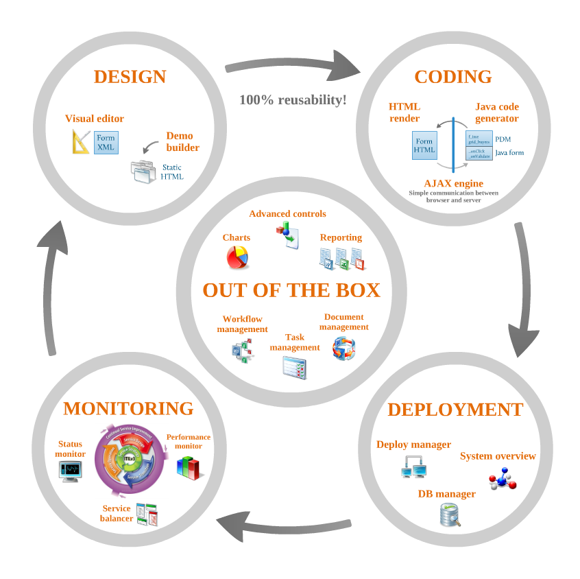Click to see Evolution Framework features